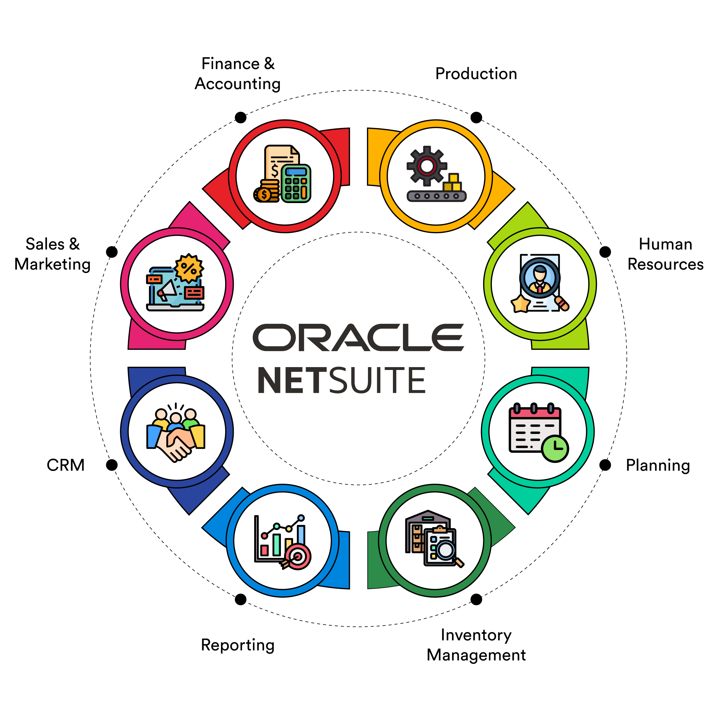 Oracle NetSuite ERP | Cloud ERP Software Philippines | AccountingPro.ph