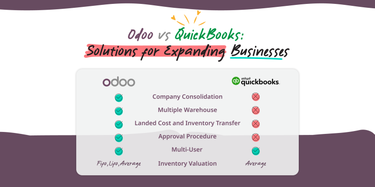 Outgrowing QuickBooks? Discover Why Odoo is the Smarter Choice for Growing Businesses